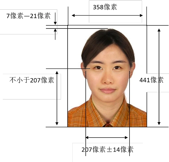 身份证数字相片采集回执要怎么拍